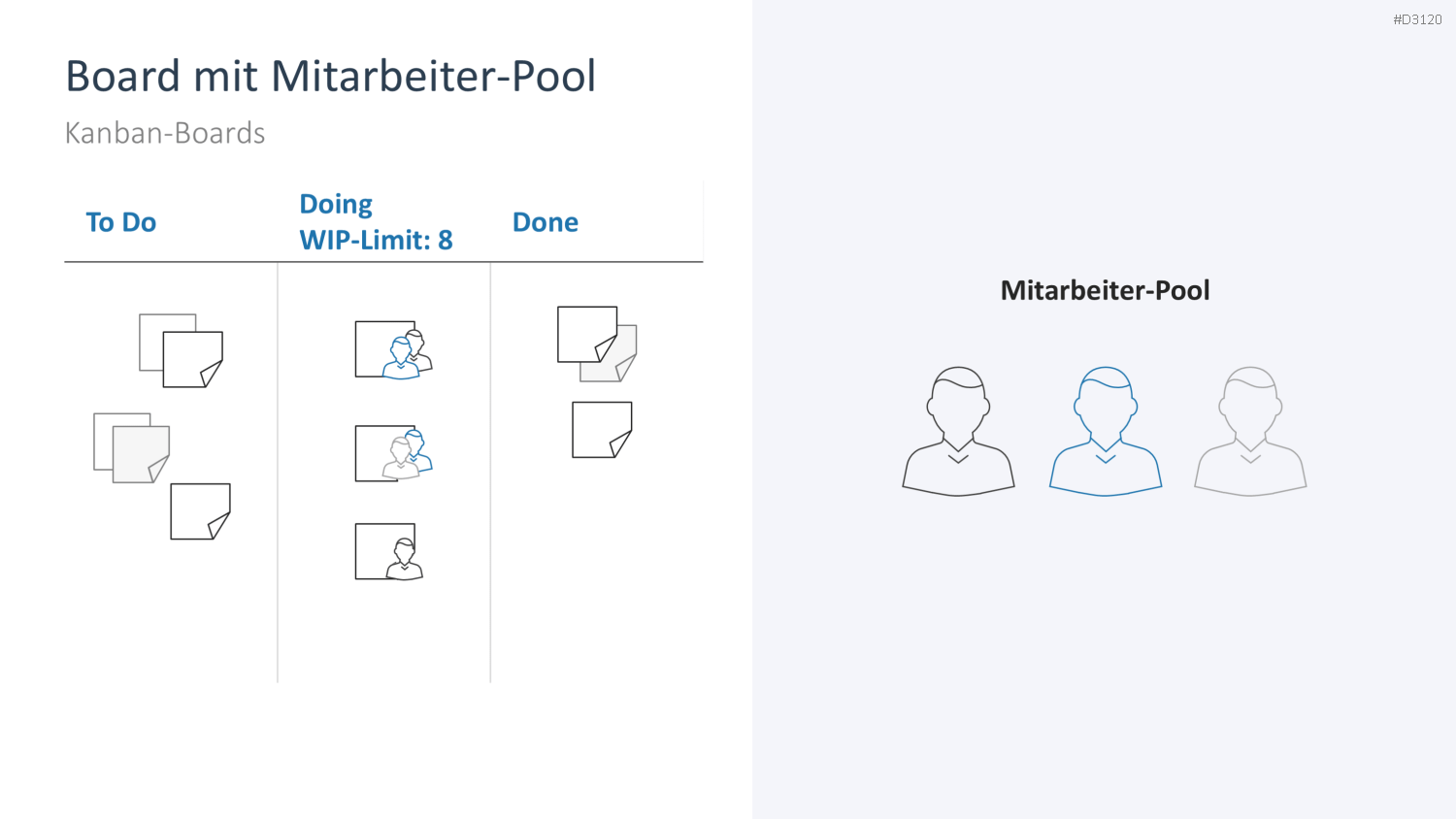 Kanban PowerPoint-Vorlage