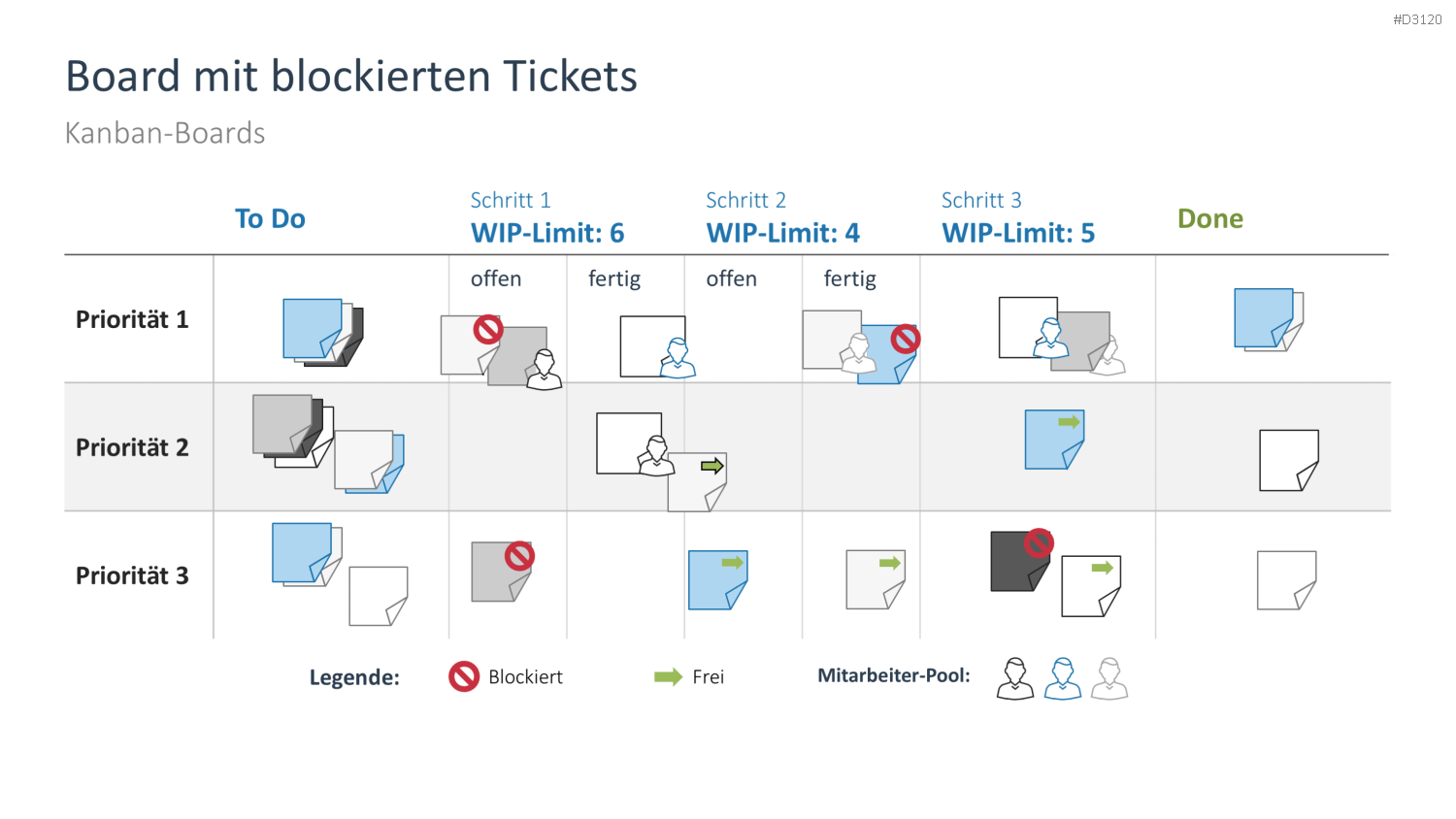 Kanban PowerPoint-Vorlage