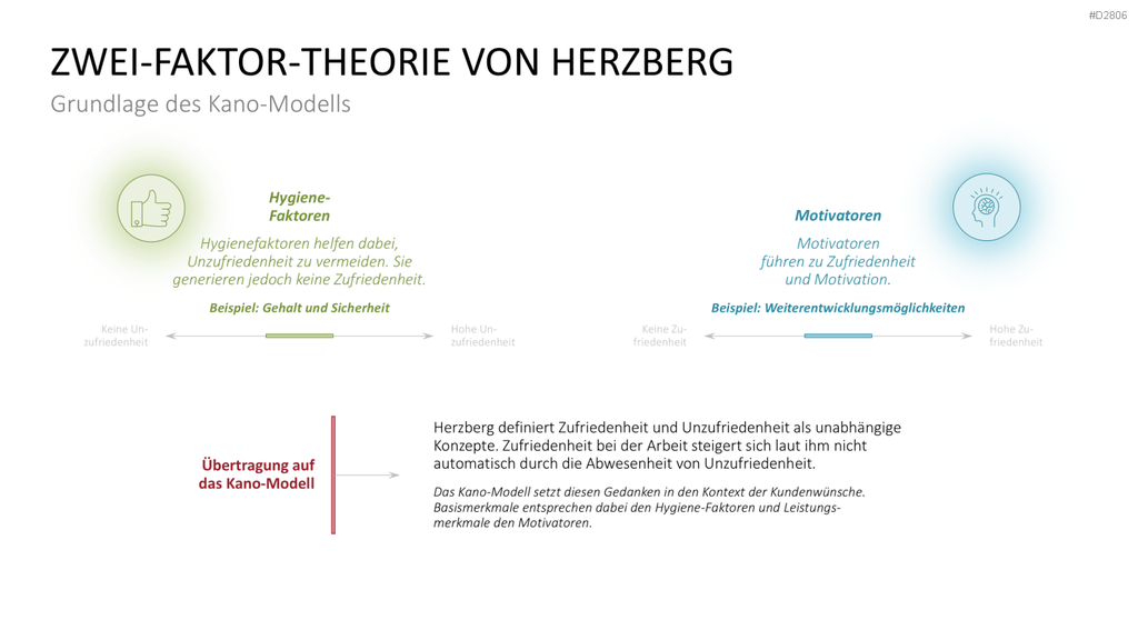 Kano-Modell PowerPoint-Vorlage