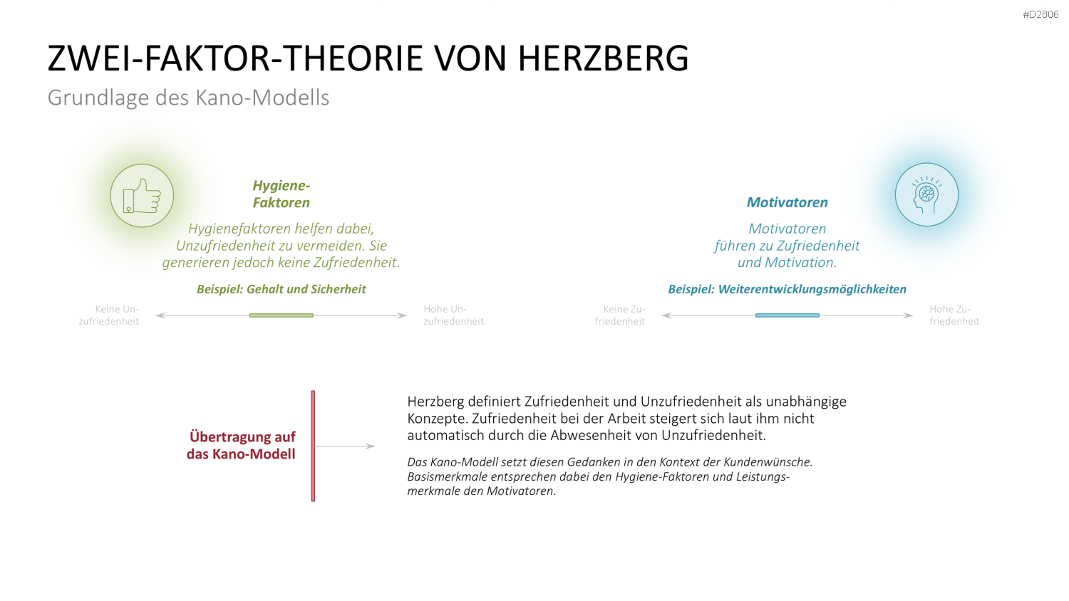 Kano-Modell PowerPoint-Vorlage