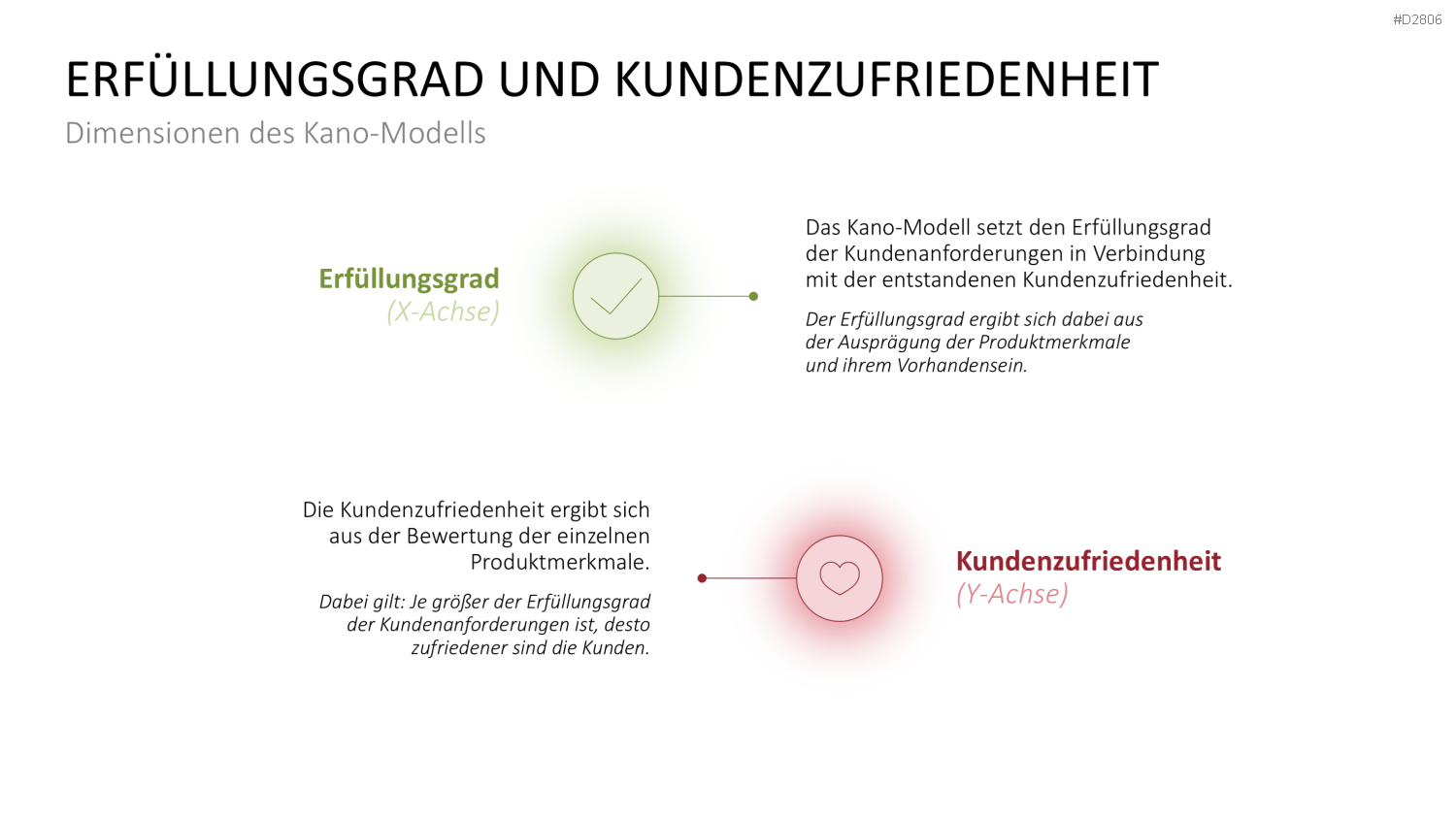 Kano-Modell PowerPoint-Vorlage
