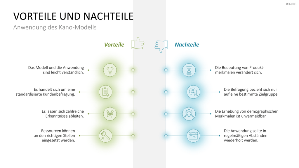 Kano-Modell PowerPoint-Vorlage