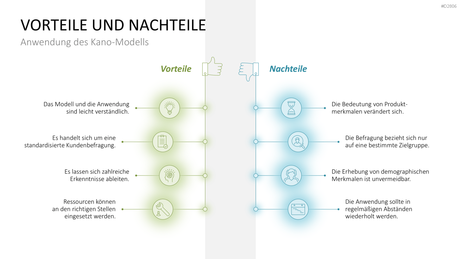 Kano-Modell PowerPoint-Vorlage