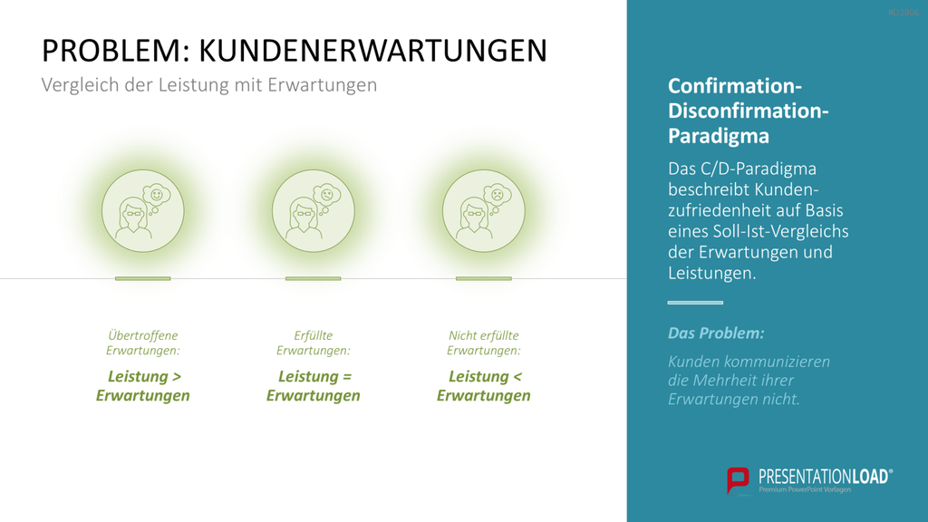 Kano-Modell PowerPoint-Vorlage