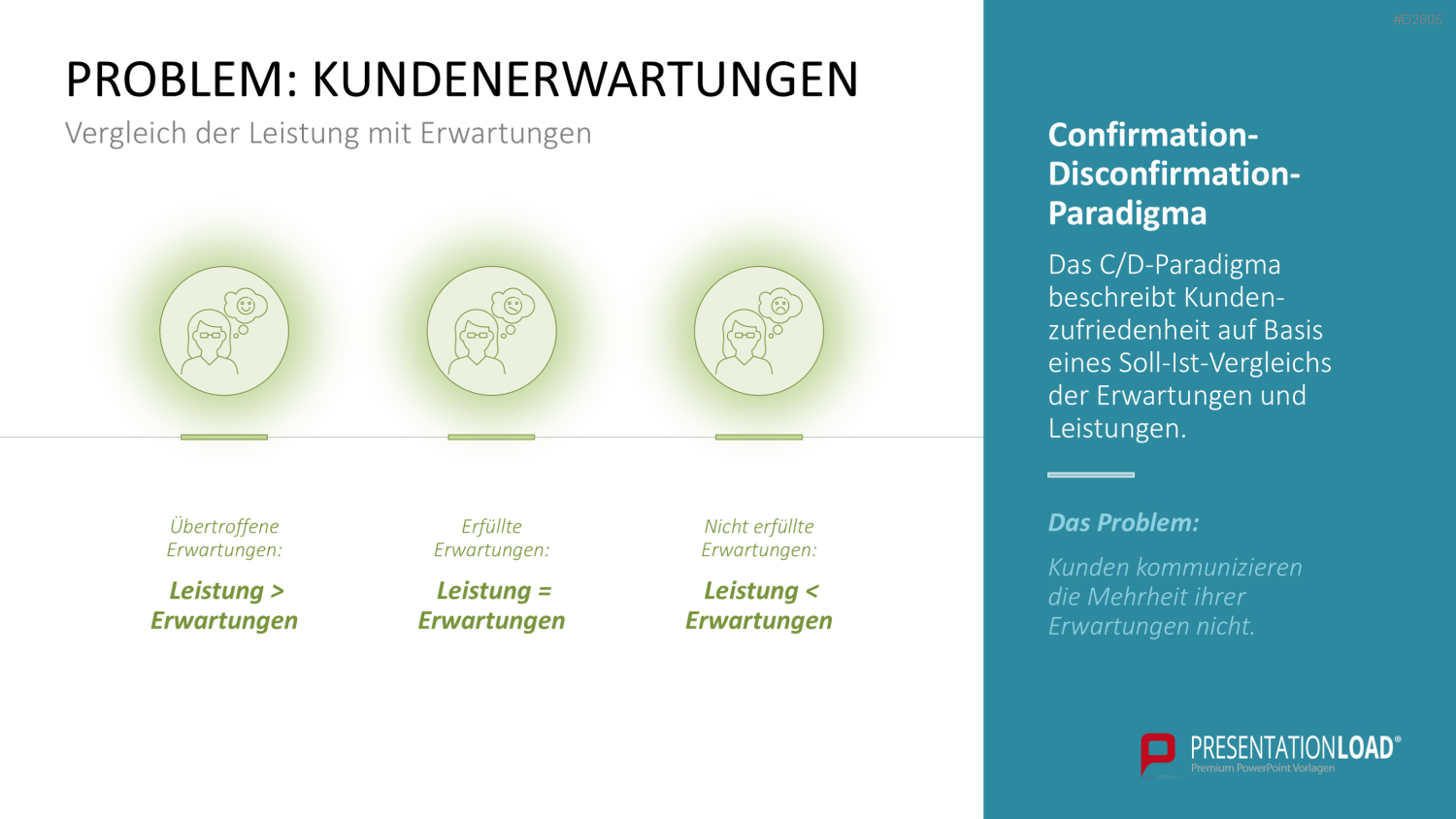 Kano-Modell PowerPoint-Vorlage