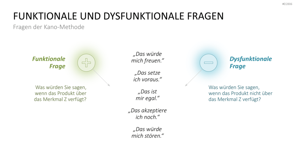 Kano-Modell PowerPoint-Vorlage
