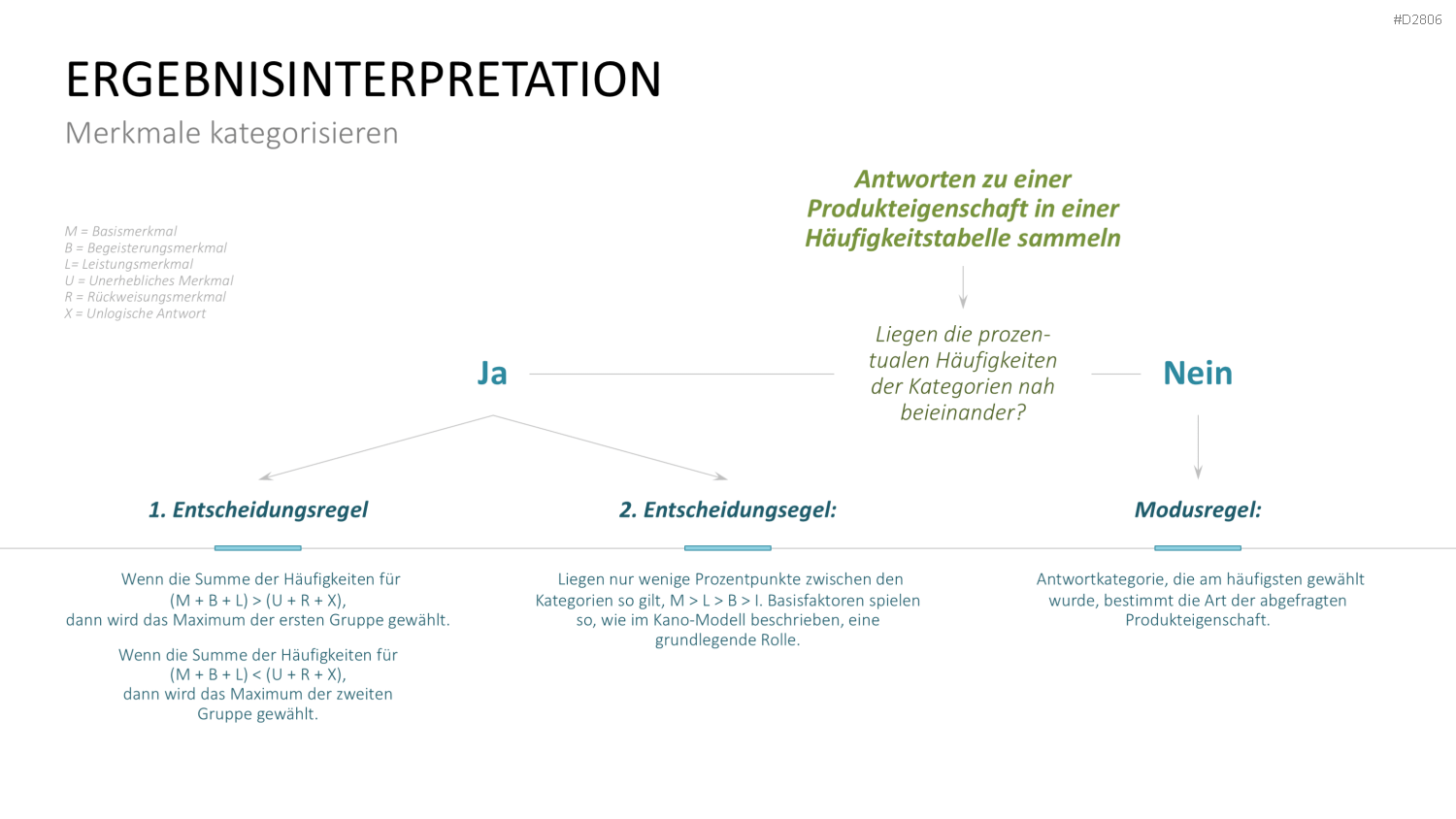 Kano-Modell PowerPoint-Vorlage