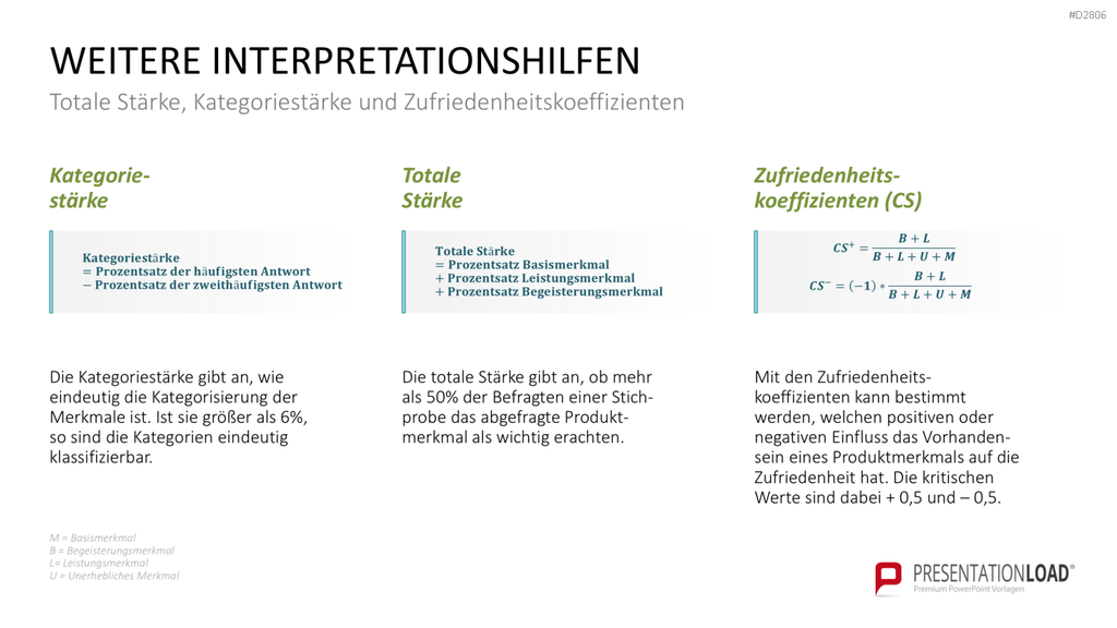 Kano-Modell PowerPoint-Vorlage