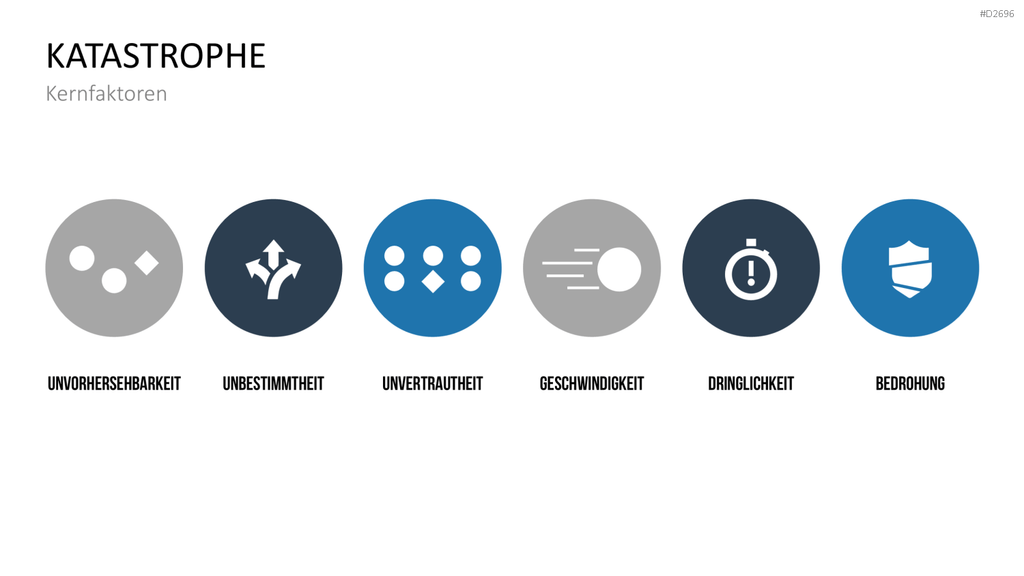 Katastrophenmanagement PowerPoint-Vorlage