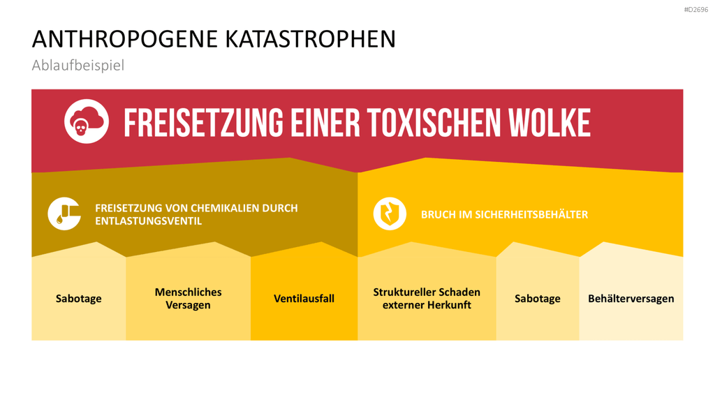 Katastrophenmanagement PowerPoint-Vorlage