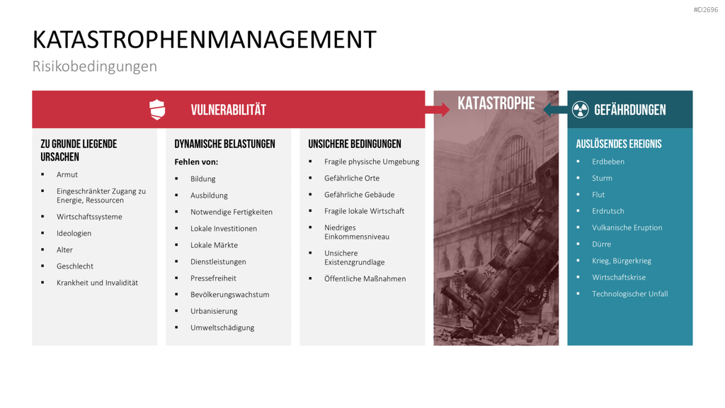 Katastrophenmanagement PowerPoint-Vorlage