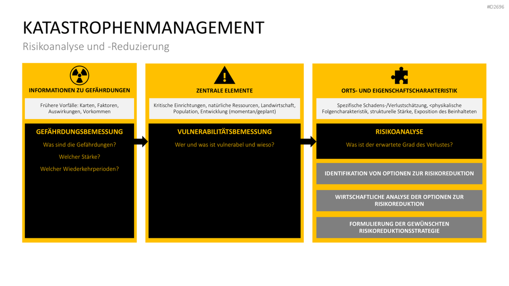 Katastrophenmanagement PowerPoint-Vorlage