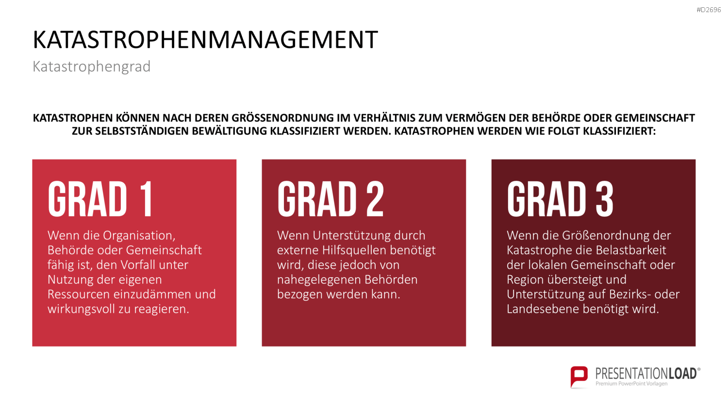 Katastrophenmanagement PowerPoint-Vorlage