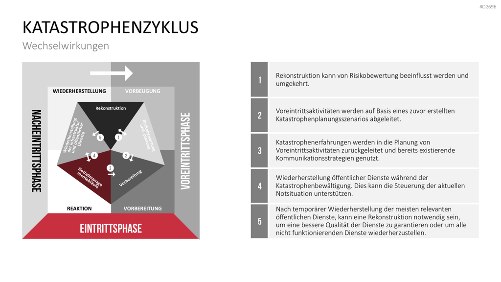 Katastrophenmanagement PowerPoint-Vorlage