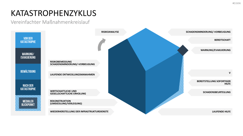 Katastrophenmanagement PowerPoint-Vorlage