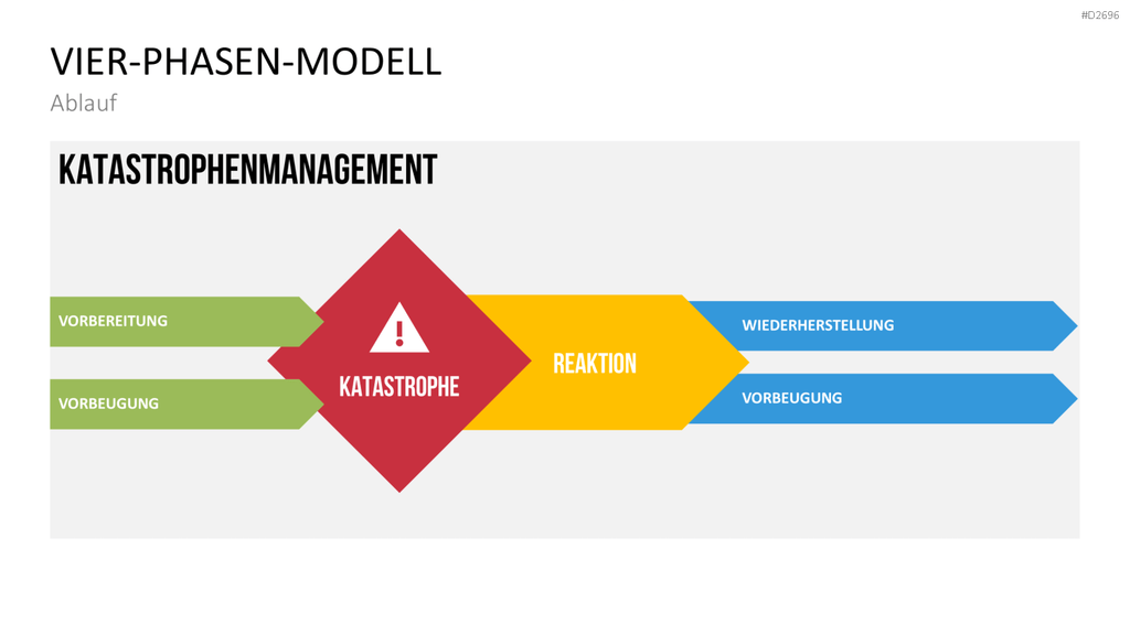 Katastrophenmanagement PowerPoint-Vorlage