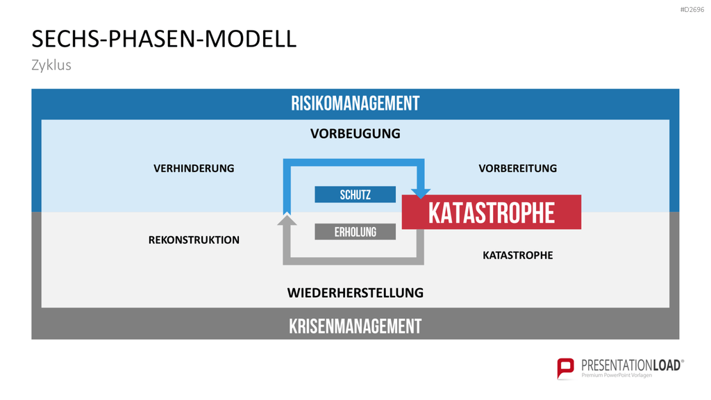 Katastrophenmanagement PowerPoint-Vorlage
