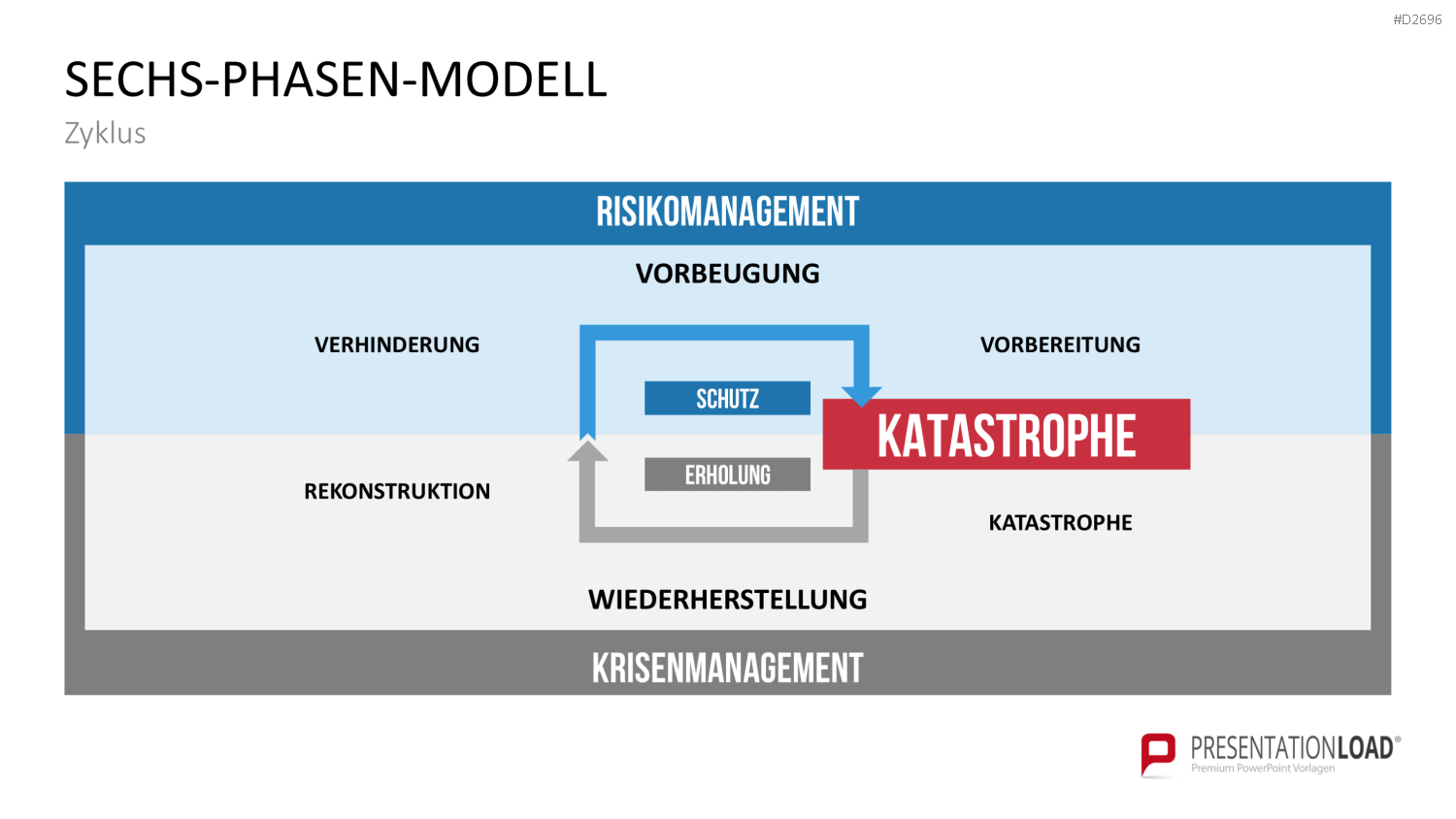 Katastrophenmanagement PowerPoint-Vorlage