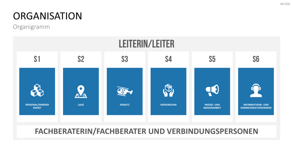 Katastrophenmanagement PowerPoint-Vorlage