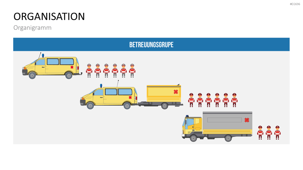 Katastrophenmanagement PowerPoint-Vorlage