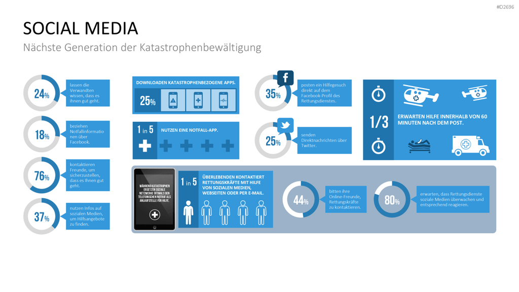 Katastrophenmanagement PowerPoint-Vorlage