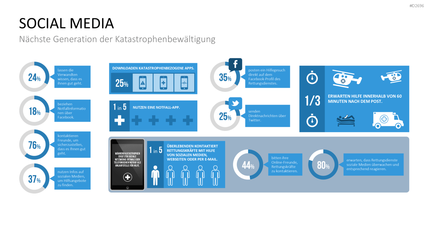 Katastrophenmanagement PowerPoint-Vorlage