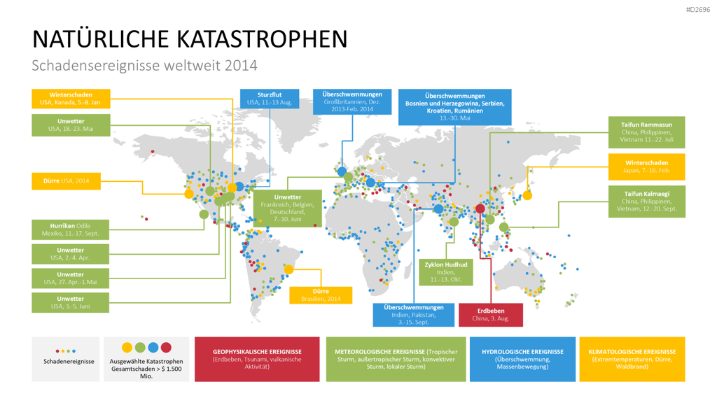Katastrophenmanagement PowerPoint-Vorlage