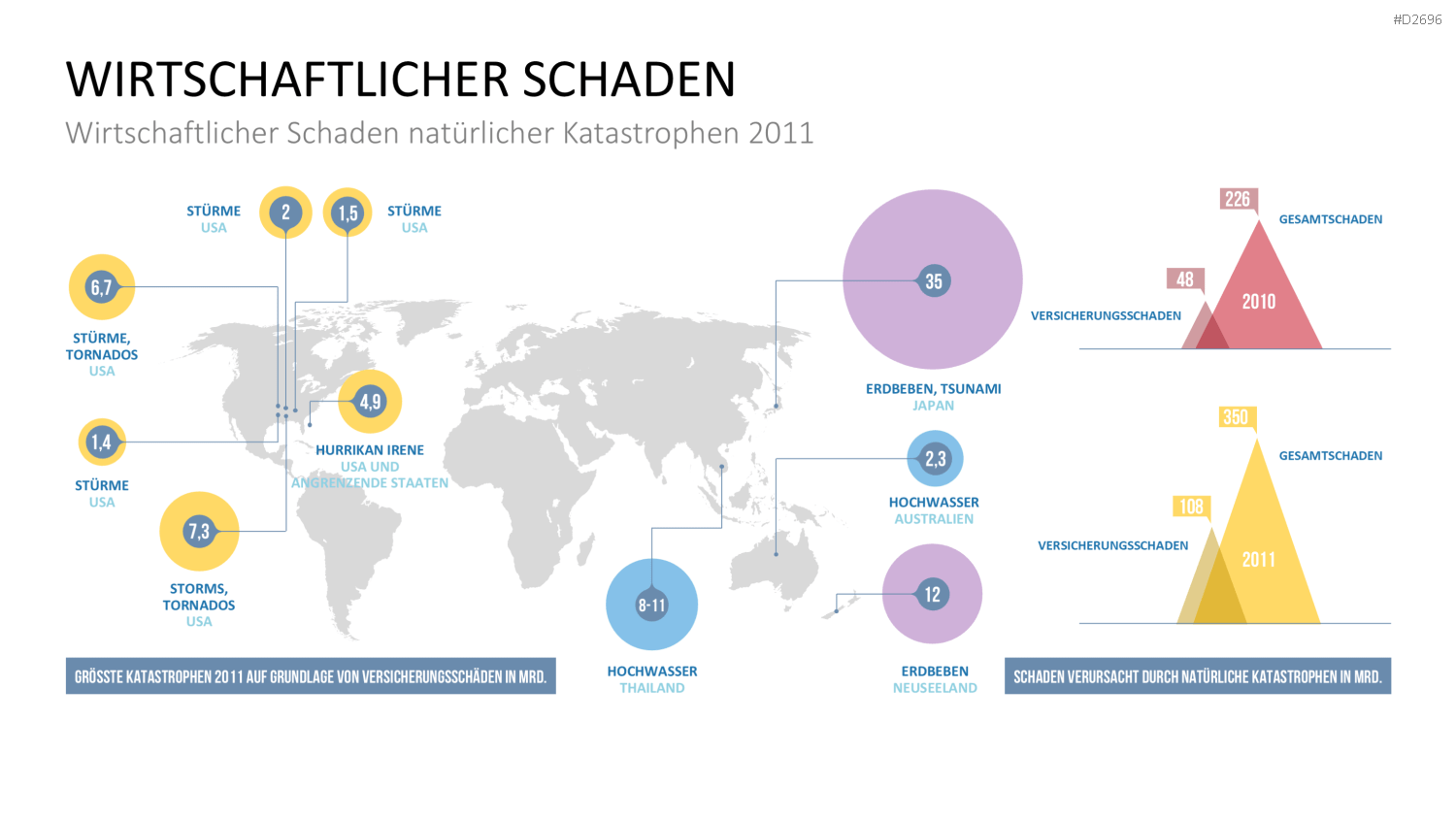 Katastrophenmanagement PowerPoint-Vorlage
