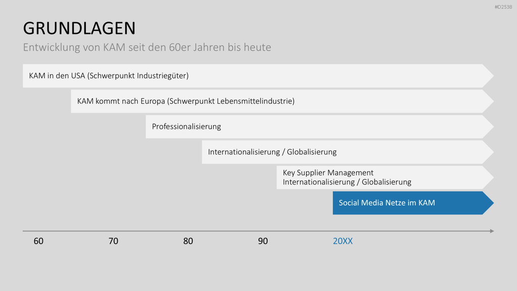 Key-Account-Management-Toolbox PowerPoint-Vorlage