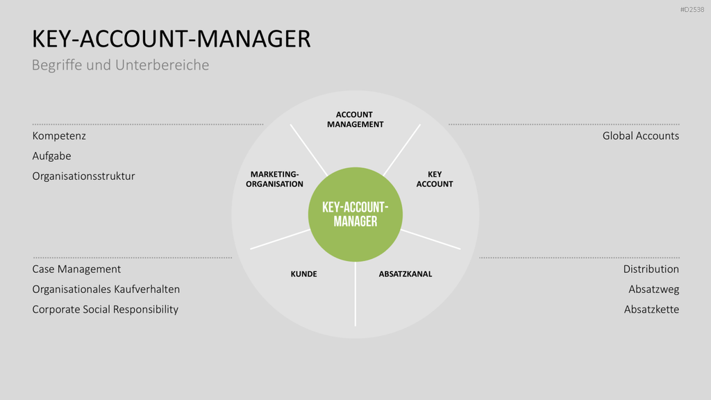 Key-Account-Management-Toolbox PowerPoint-Vorlage