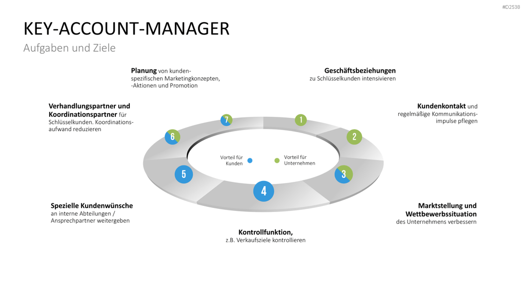 Key-Account-Management-Toolbox PowerPoint-Vorlage