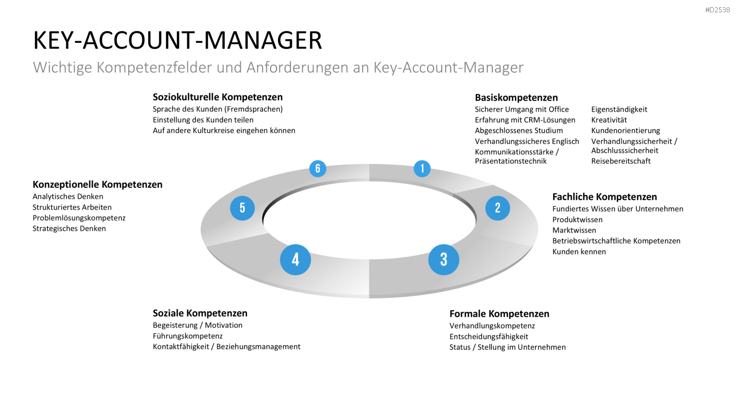 Key-Account-Management-Toolbox PowerPoint-Vorlage