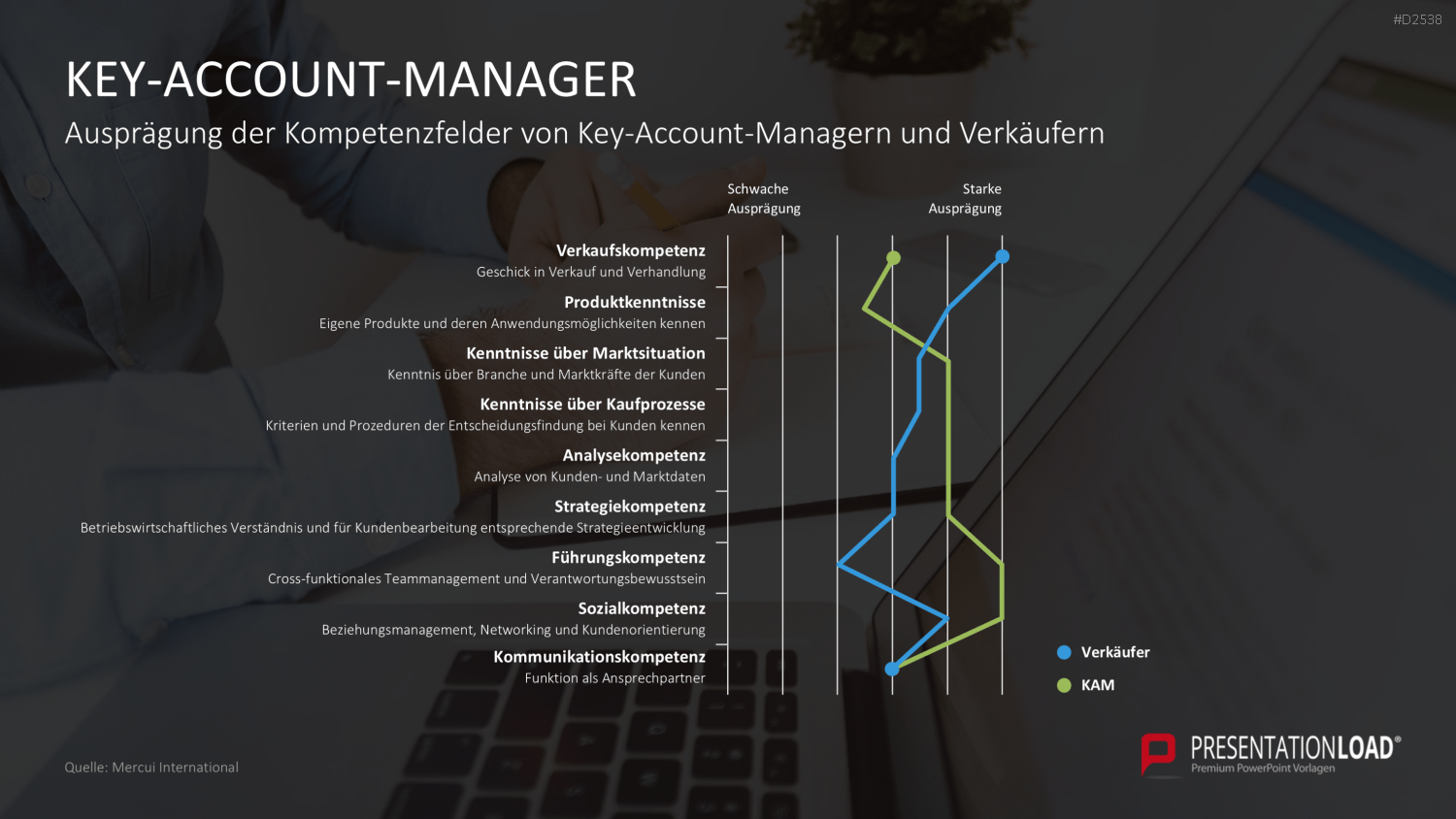 Key-Account-Management-Toolbox PowerPoint-Vorlage