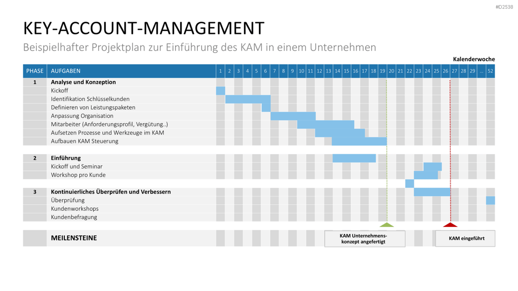 Key-Account-Management-Toolbox PowerPoint-Vorlage