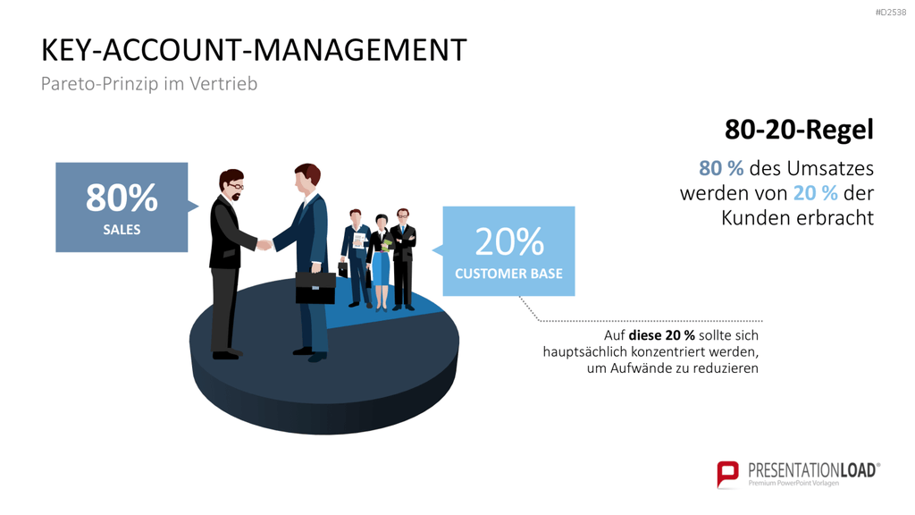 Key-Account-Management-Toolbox PowerPoint-Vorlage
