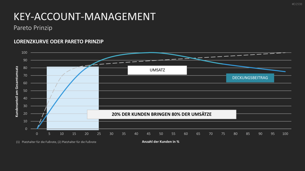 Key-Account-Management-Toolbox PowerPoint-Vorlage