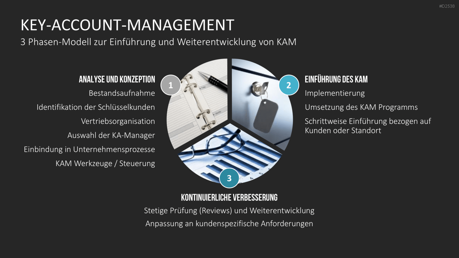 Key-Account-Management-Toolbox PowerPoint-Vorlage