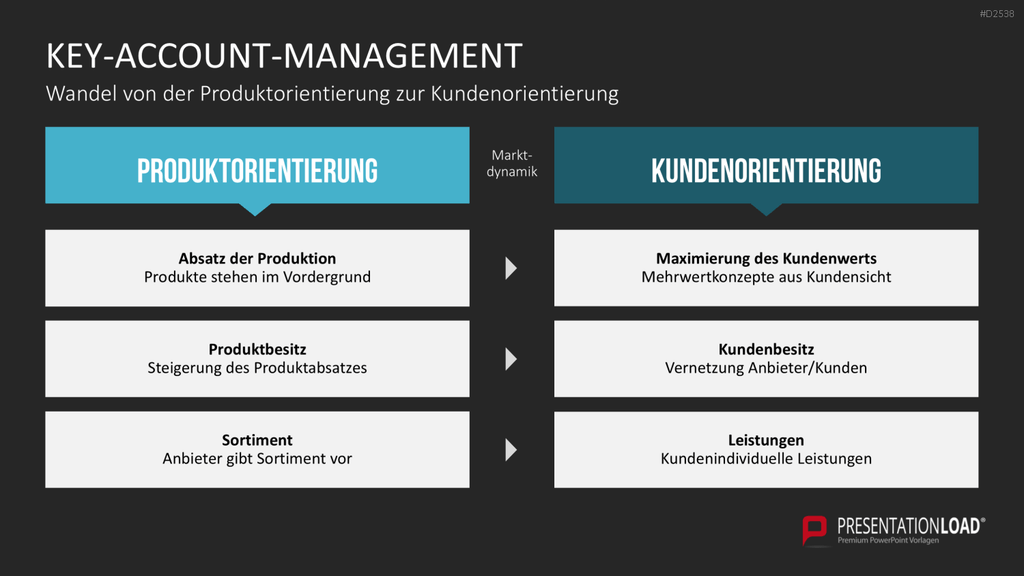 Key-Account-Management-Toolbox PowerPoint-Vorlage