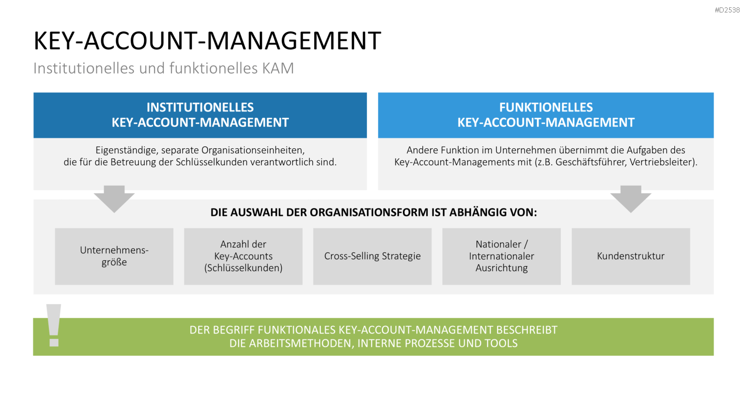 Key-Account-Management-Toolbox PowerPoint-Vorlage