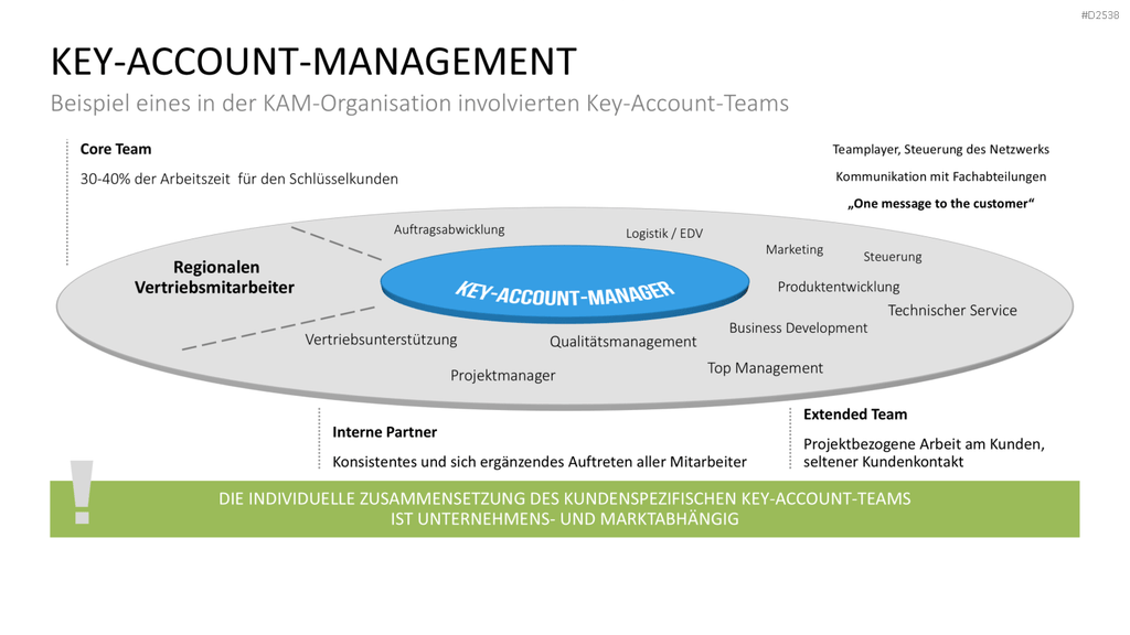 Key-Account-Management-Toolbox PowerPoint-Vorlage
