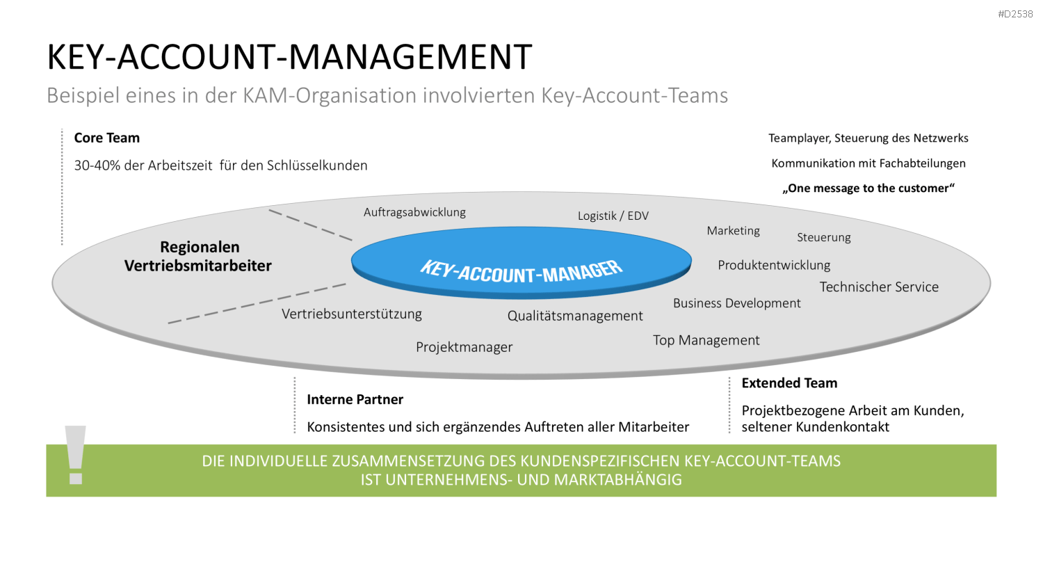 Key-Account-Management-Toolbox PowerPoint-Vorlage