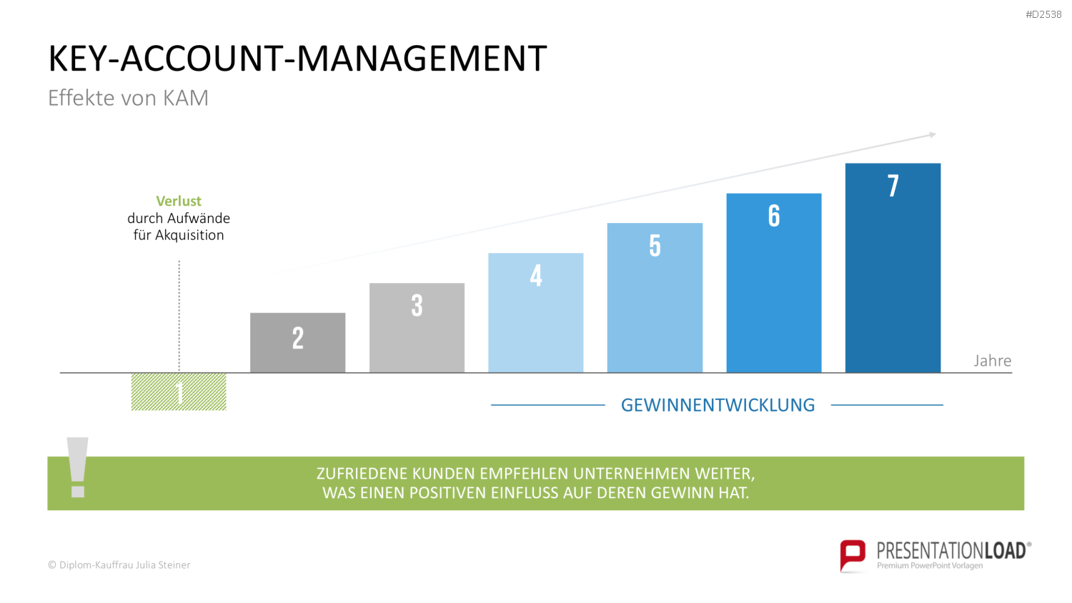 Key-Account-Management-Toolbox PowerPoint-Vorlage