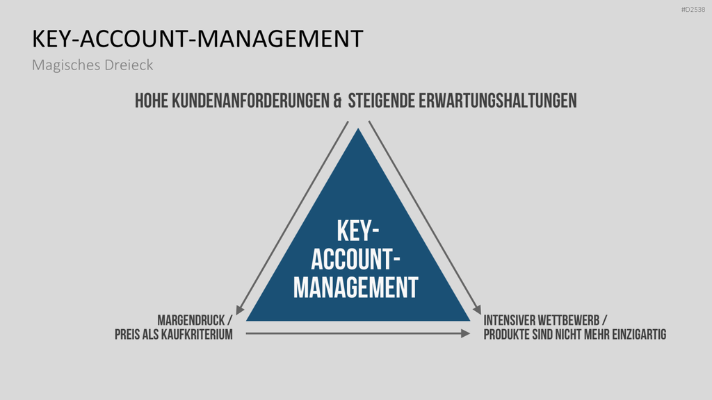 Key-Account-Management-Toolbox PowerPoint-Vorlage