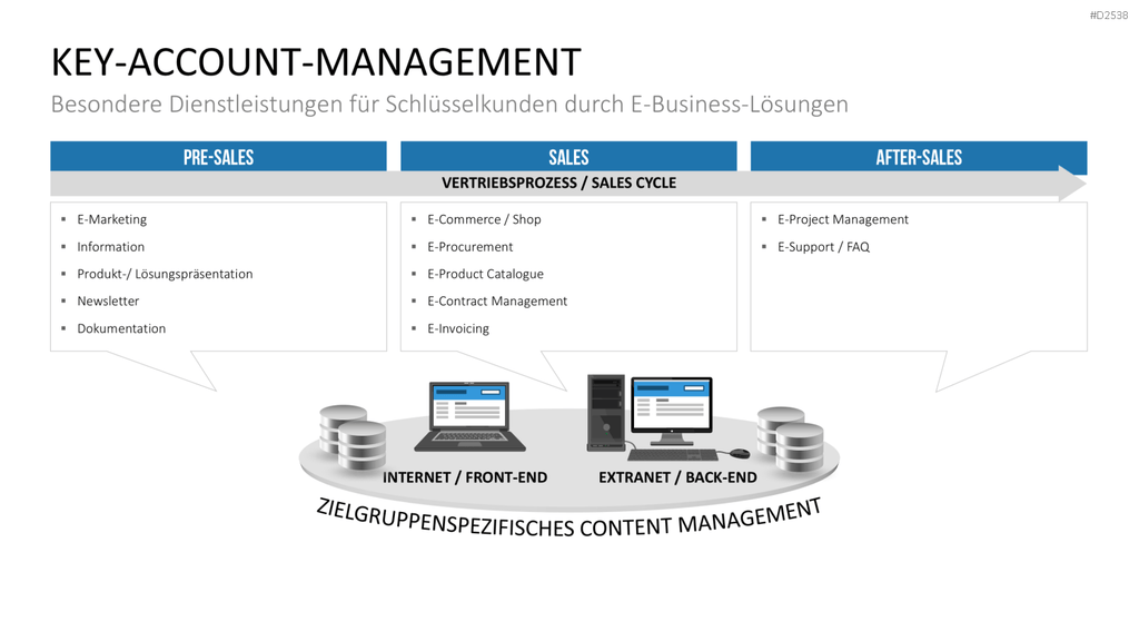 Key-Account-Management-Toolbox PowerPoint-Vorlage