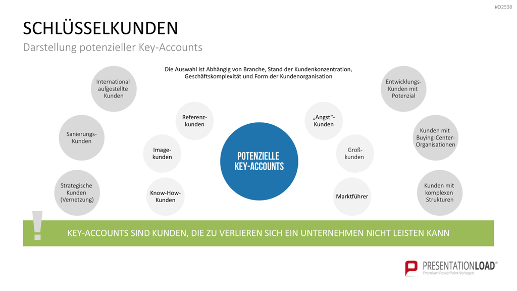 Key-Account-Management-Toolbox PowerPoint-Vorlage