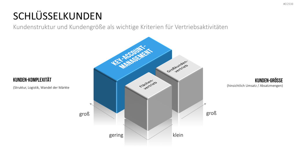 Key-Account-Management-Toolbox PowerPoint-Vorlage