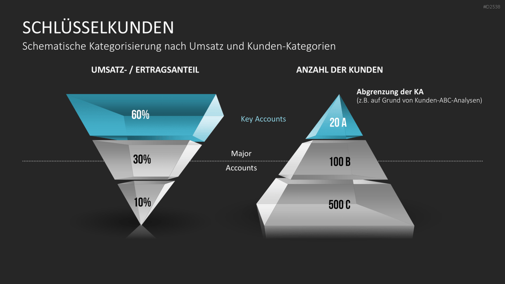 Key-Account-Management-Toolbox PowerPoint-Vorlage