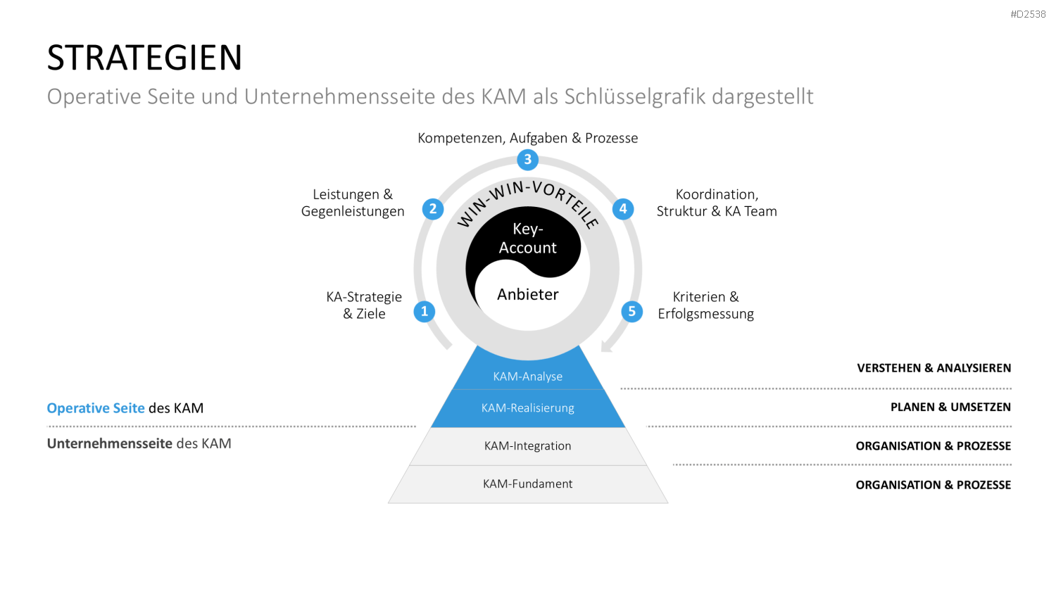 Key-Account-Management-Toolbox PowerPoint-Vorlage