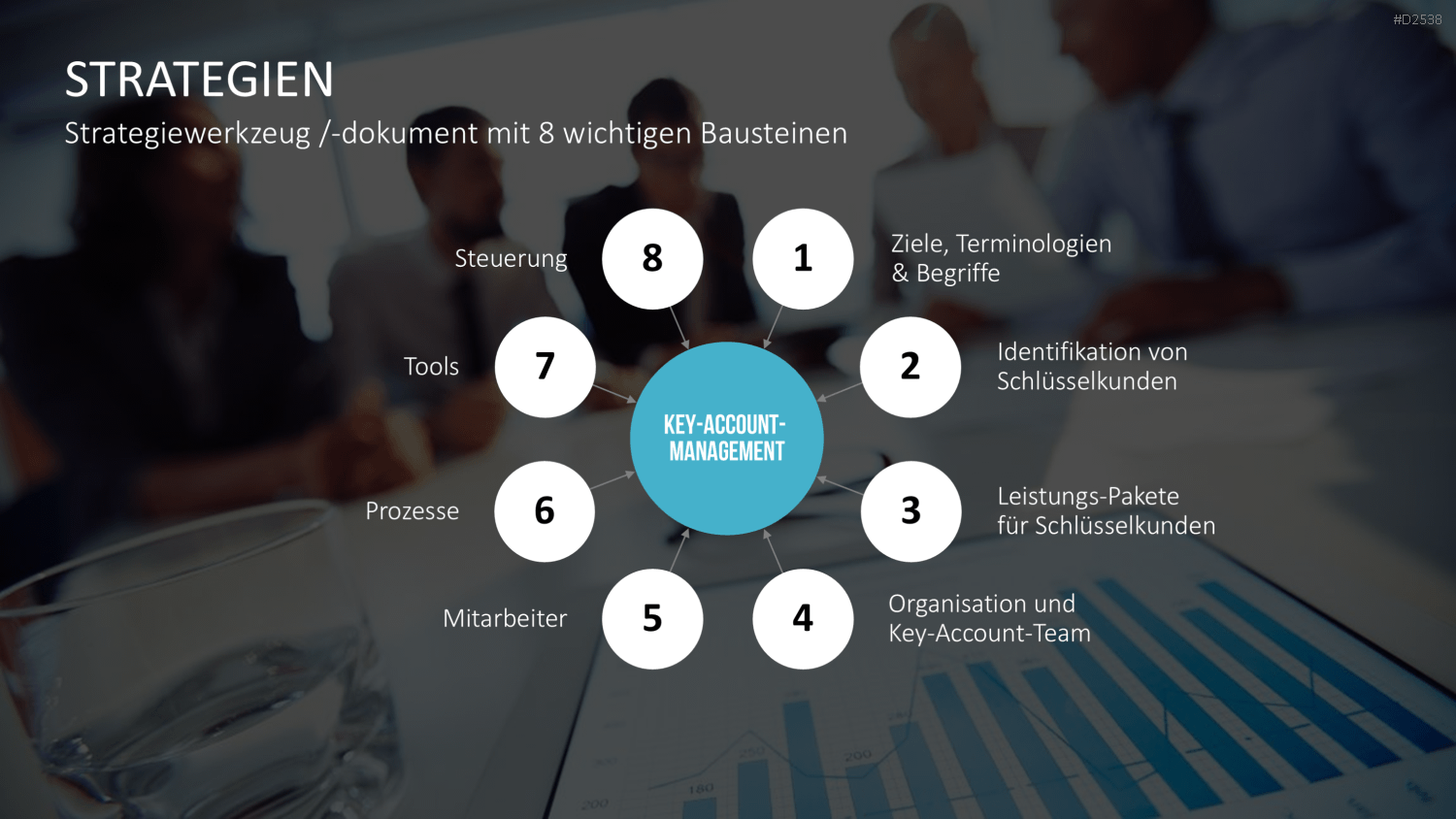 Key-Account-Management-Toolbox PowerPoint-Vorlage