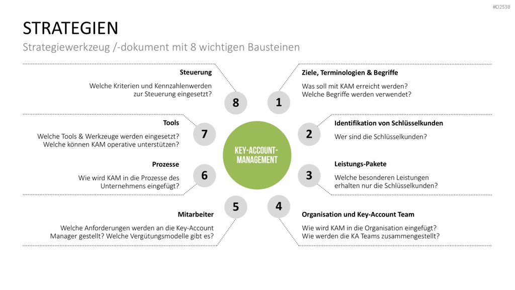 Key-Account-Management-Toolbox PowerPoint-Vorlage
